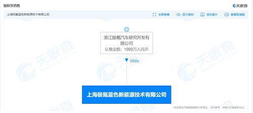極氪汽車布局新能源技術(shù)新賽道 成立新能源技術(shù)公司，發(fā)力電子專用材料研發(fā)